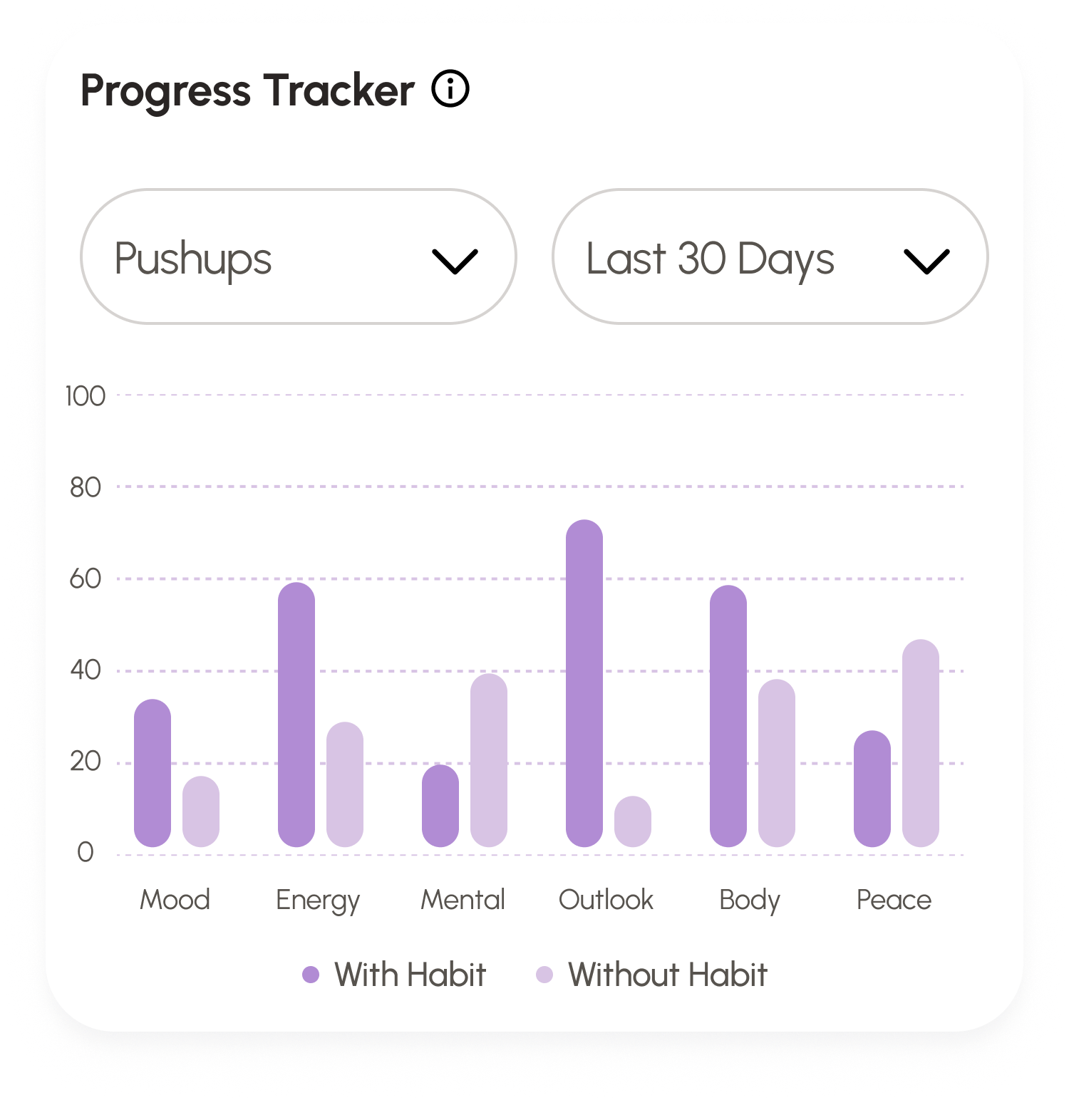 Progress Tracker visualization